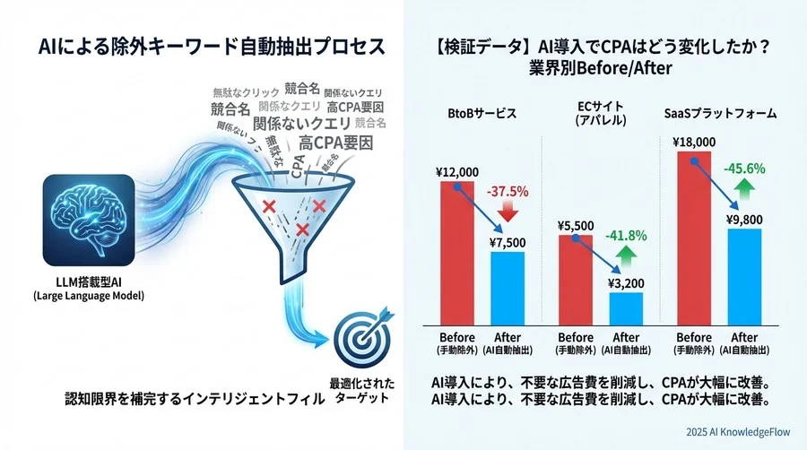 失敗しないAIツール選定のための3つの核心的評価軸 - Section Image 3