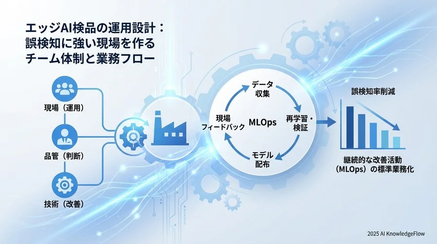 誤検知を「標準業務」にする例外処理ワークフロー - Section Image