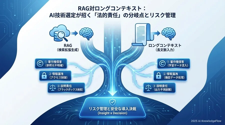 ハルシネーションと説明責任：PL法・契約責任の視点 - Section Image