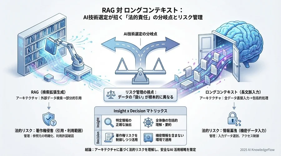 4. ハルシネーションと説明責任：PL法・契約責任の視点 - Section Image 3