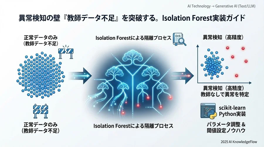 正常・異常の数をカウント - Section Image 3