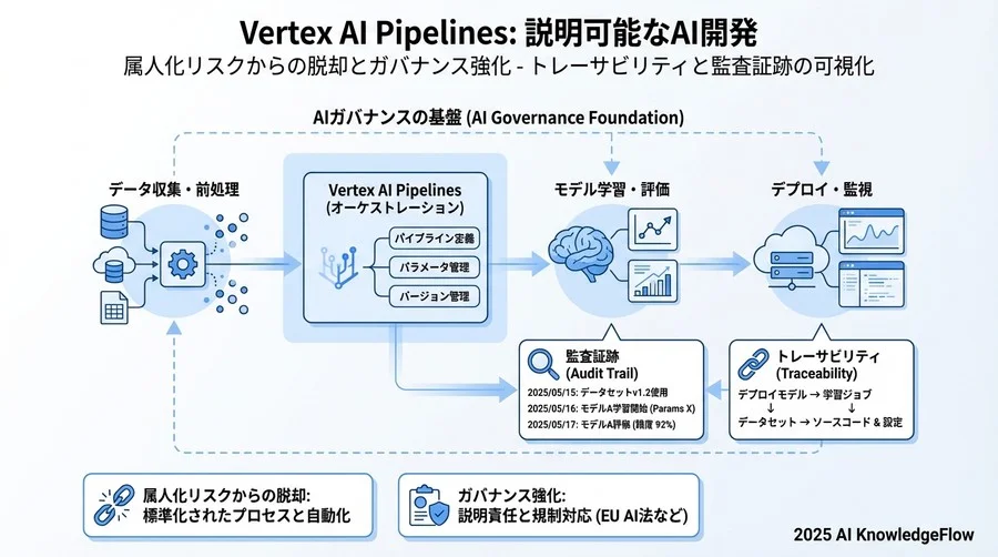 4. リスクを可視化する：証跡管理とトレーサビリティ - Section Image 3