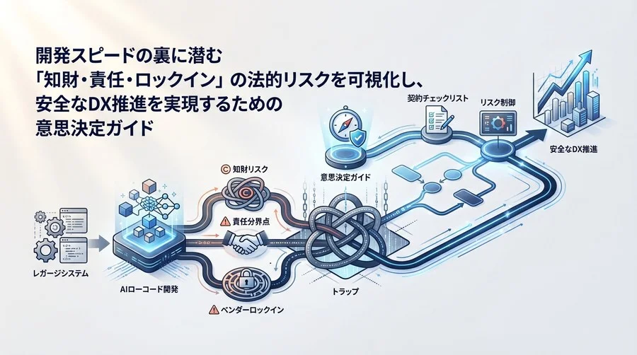 レガシー刷新の罠を回避せよ：AIローコード開発における法的リスクと契約の急所【意思決定ガイド】