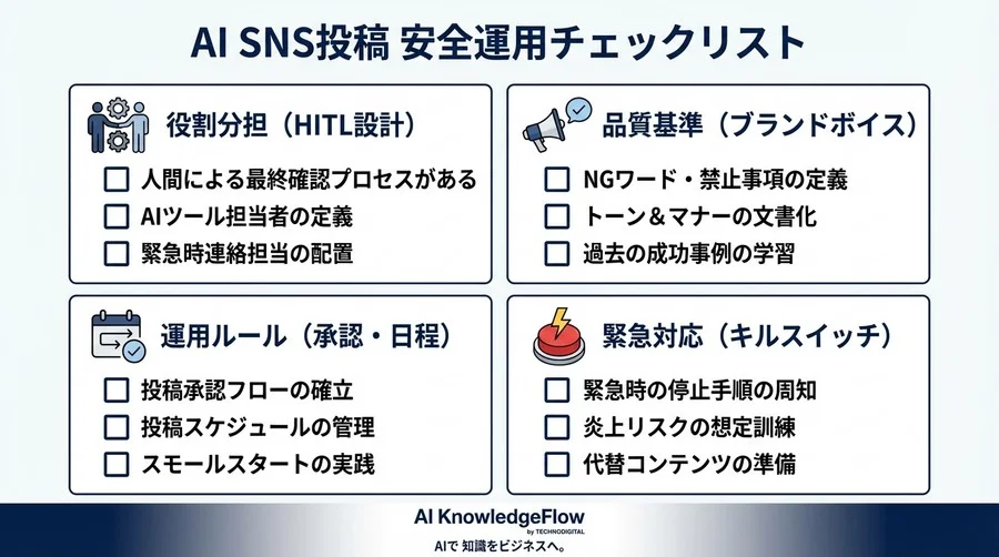 AI任せのSNS運用は危険？炎上を防ぎ品質を守る「人間による防衛ライン」設計ガイド - Conclusion Image
