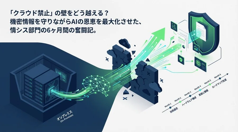 「クラウド禁止」を突破せよ：機密情報を守るオフラインLLM構築・6ヶ月の全記録
