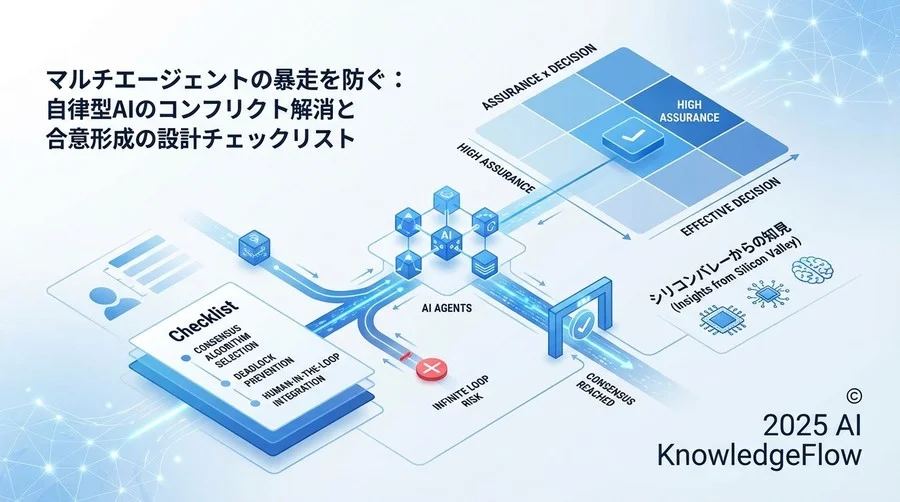 2. 合意形成アルゴリズムの選定と実装準備 - Section Image