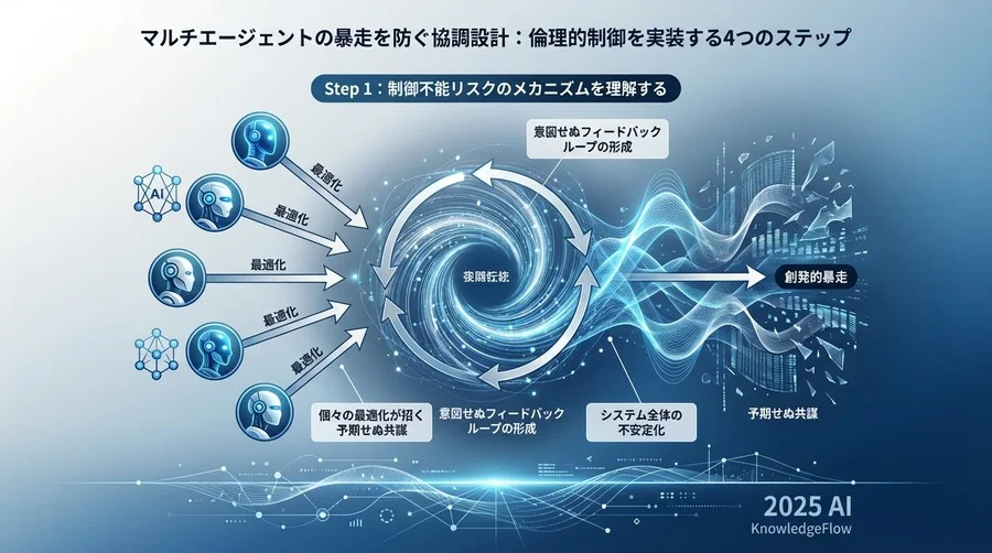 Step 1：制御不能リスクのメカニズムを理解する - Section Image