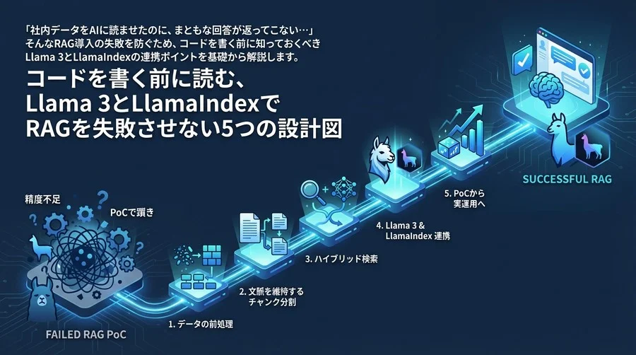 コードを書く前に読む、LlamaモデルとLlamaIndexでRAGを失敗させない5つの設計図