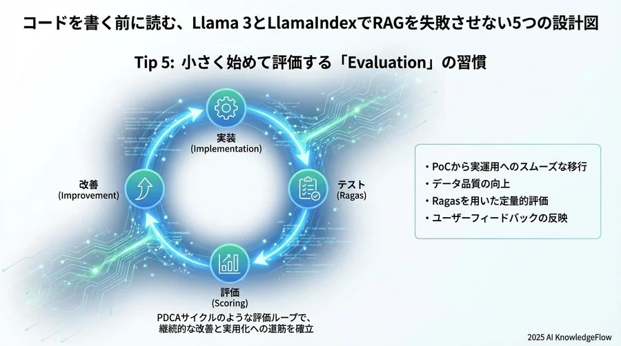 Tip 4: Llamaモデルへの指示出し「プロンプトテンプレート」の調整 - Section Image 3