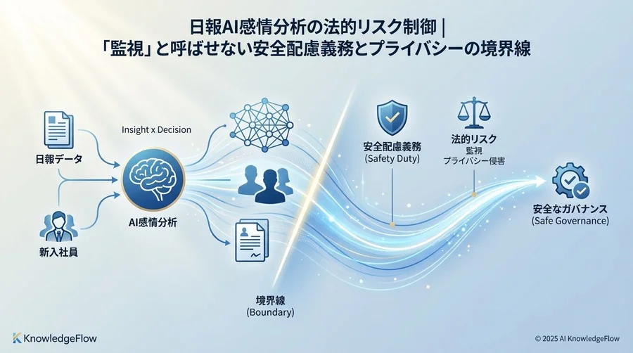 AI感情分析が抵触しうる「3つの法的壁」の構造理解 - Section Image