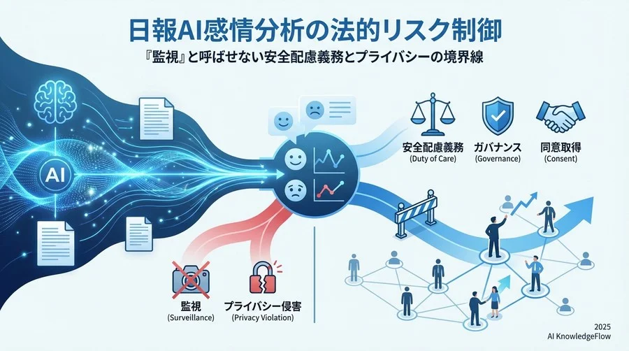 「要配慮個人情報」の壁：メンタルヘルス推論の法的扱い - Section Image
