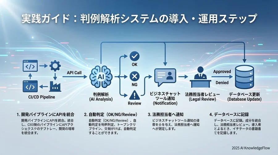 実践ガイド：判例解析システムの導入・運用ステップ - Section Image