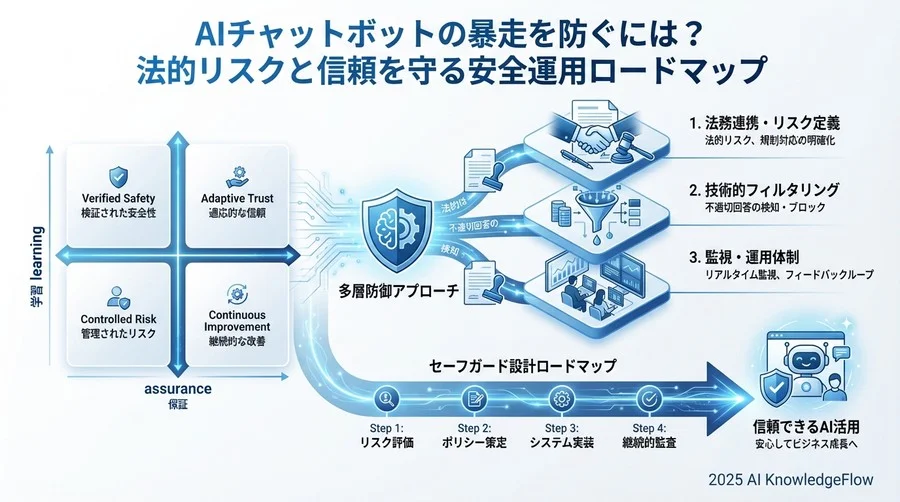 Step 4：最終確認テストと継続的改善 - Section Image 3