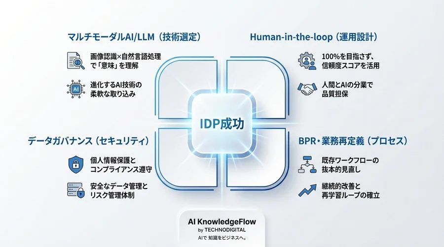 非定型帳票の「読めない」を突破するIDP導入設計：AIの不完全さを武器にするPMの実践論 - Conclusion Image