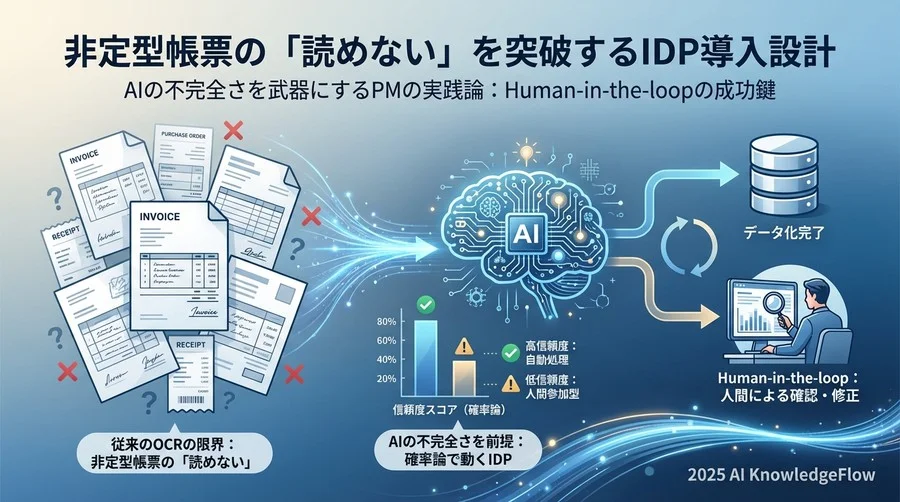 IDPの脳内解剖：AIは文書をどう「理解」しているのか - Section Image
