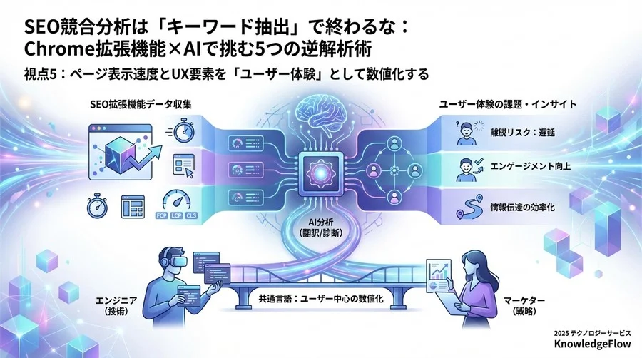 視点4：更新頻度とリライト箇所から「Googleの評価軸」を推測する - Section Image 3
