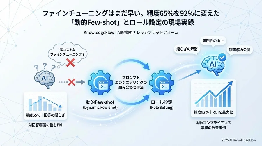 成果検証：精度92%達成と修正工数の激減 - Section Image