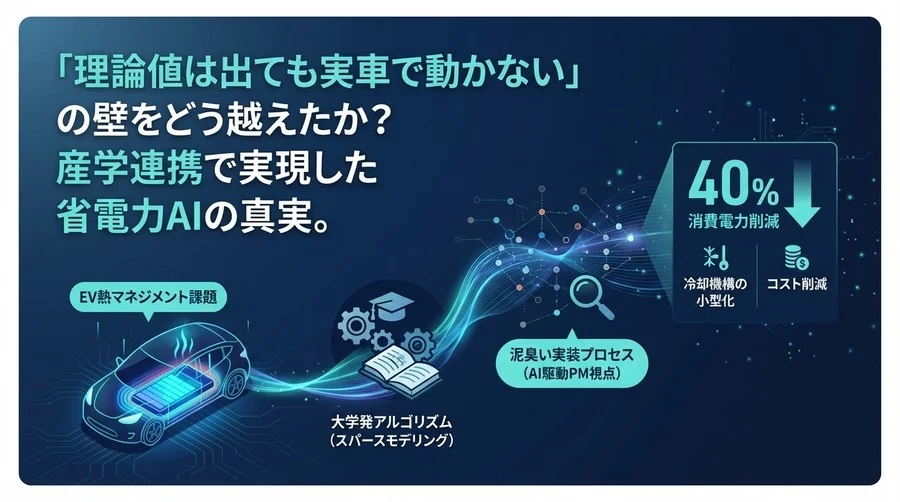 EVの「熱」を制する大学発アルゴリズム：消費電力40%減を実現した産学連携の全貌