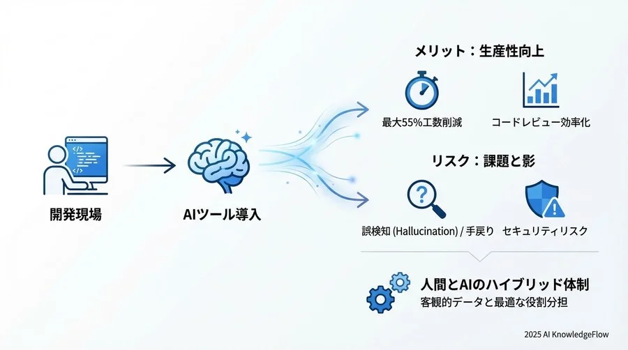 従来型静的解析ツール vs 生成AI搭載レビュー：何が違うのか？ - Section Image 3