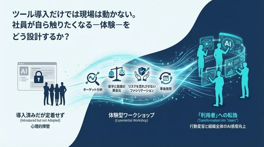 生成AI研修が定着しない本当の理由：社員を「利用者」に変える体験型ワークショップ設計論
