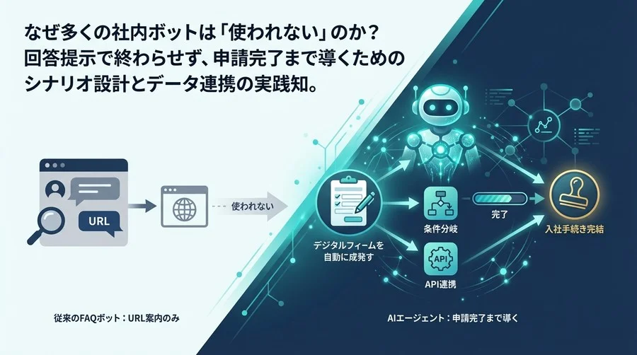 「URLを案内して終わり」はもう卒業。入社手続きを“完結”させるAIエージェント設計論