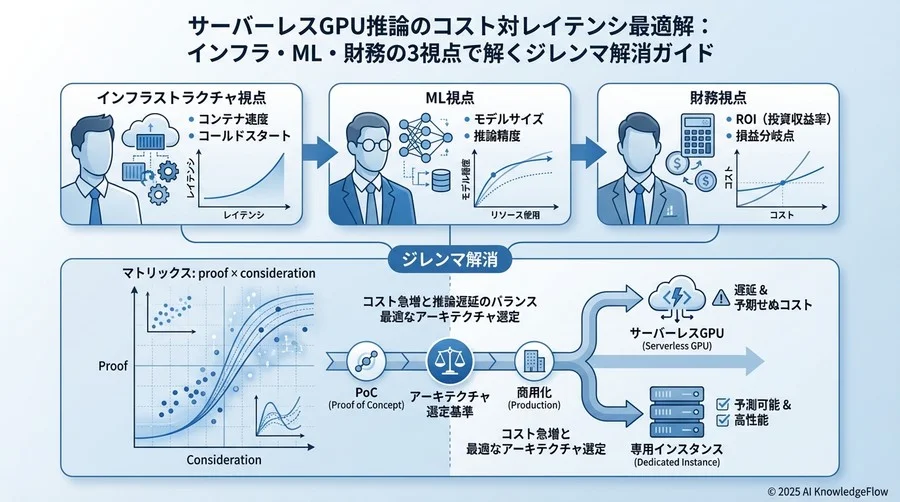 専門家パネル：異なる視点を持つ3人のアーキテクト - Section Image