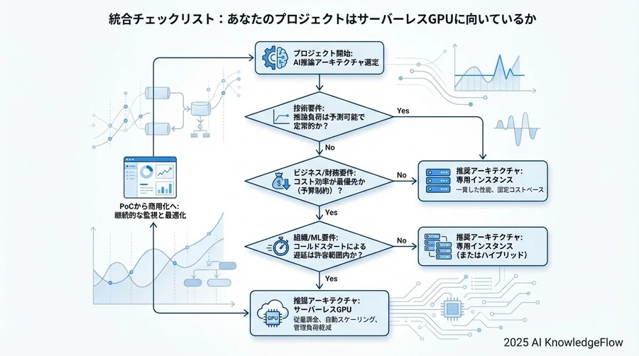 論点3：ベンダーロックインとマルチクラウドの是非 - Section Image 3