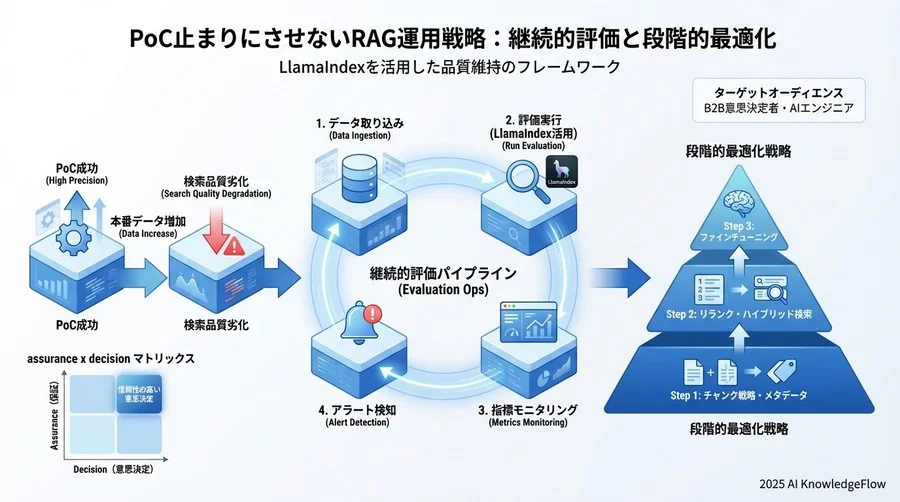 4. インデックスの更新・再構築運用戦略 - Section Image 3