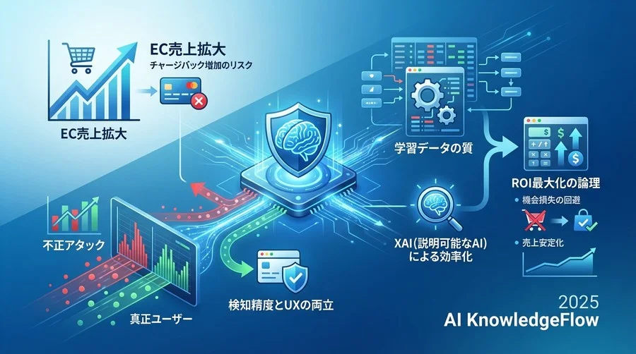 なぜ「検知率99%」でも導入失敗になるのか - Section Image