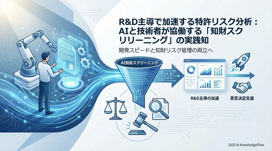 フェーズ2：AIによる類似特許検索と侵害リスクのヒートマップ化 - Section Image