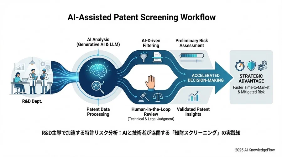 フェーズ3：Human-in-the-loopによる検証とエスカレーション判断 - Section Image 3