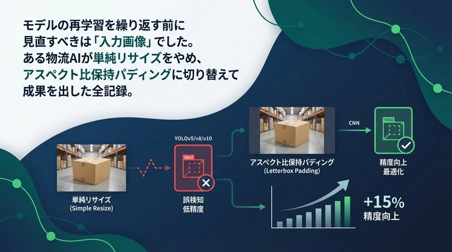 YOLO精度改善の鍵は「入力画像」。アスペクト比保持パディングで誤検知を解消した物流AI実装録