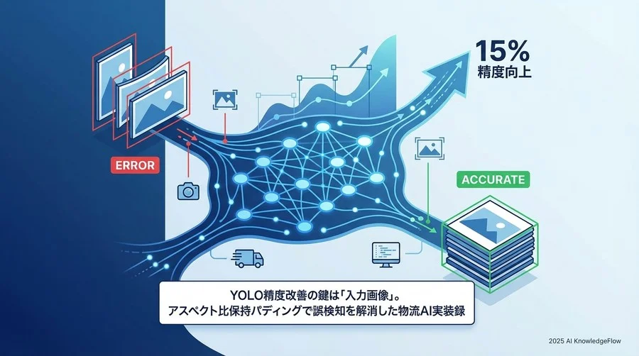検証：単純リサイズ vs アスペクト比保持パディング（Letterbox） - Section Image