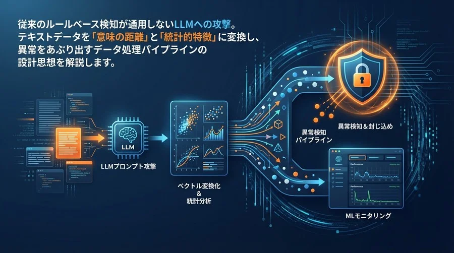 LLMプロンプト攻撃をベクトルで封じる：異常検知パイプラインとMLモニタリング実装戦略