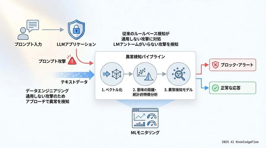 異常検知ロジックの構築と閾値設定 - Section Image 3