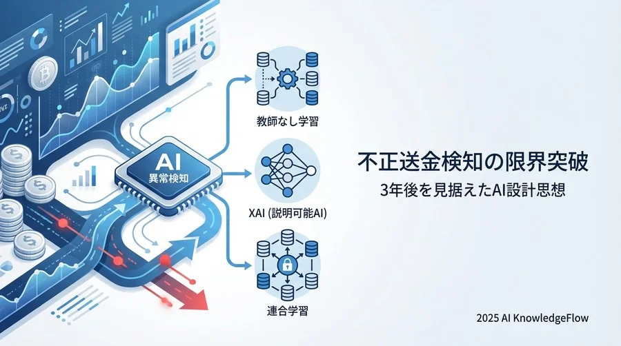 予測の根拠：データと規制が示す「高度化」への圧力 - Section Image