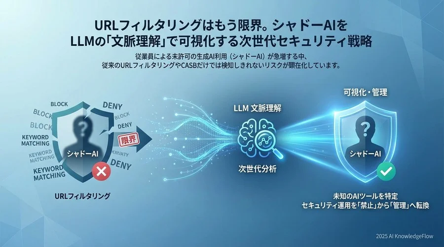 ログ分析のパラダイムシフト：キーワード検索から「文脈理解」へ - Section Image