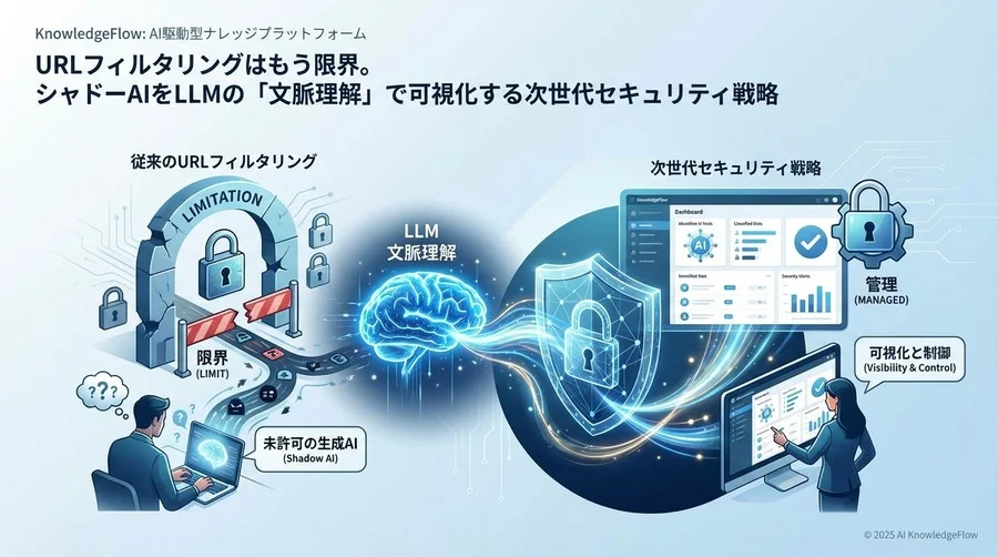 毒を以て毒を制す：AIのリスク管理にこそAIが必要な理由 - Section Image