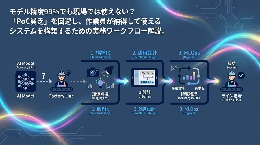 精度99%でも現場で使えない？エッジAI外観検査を「ライン定着」させる運用設計ワークフロー