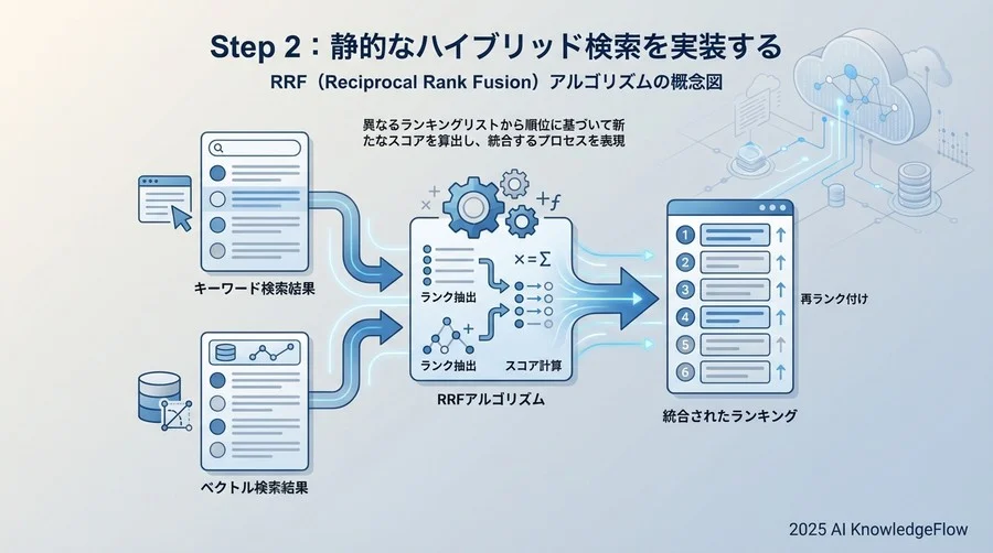 Step 2：静的なハイブリッド検索を実装する - Section Image