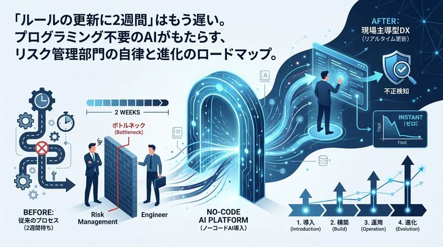 不正検知の「2週間待ち」をゼロにする。ノーコードAIで実現する、リスク管理部門の自律型DXロードマップ