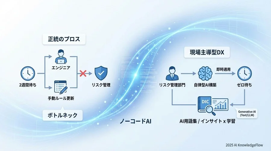 なぜ今、「現場主導」の不正検知が不可欠なのか - Section Image
