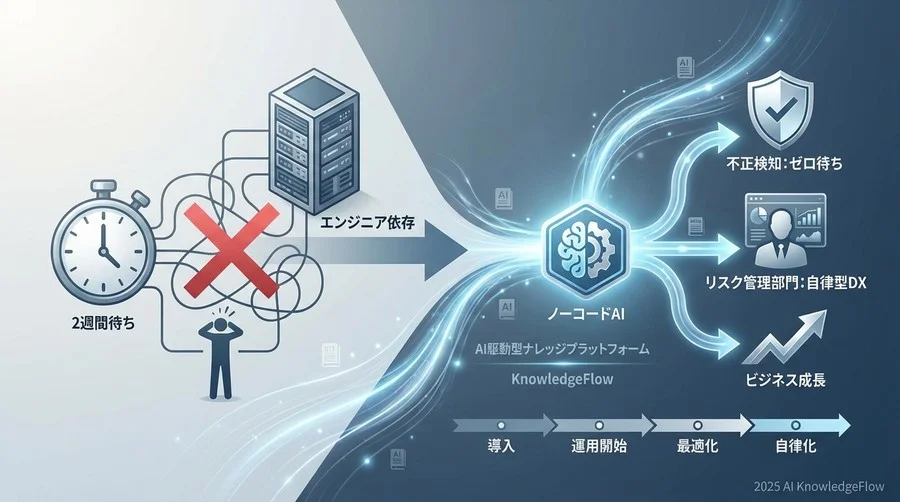 段階的展望：不正検知業務の未来ロードマップ - Section Image