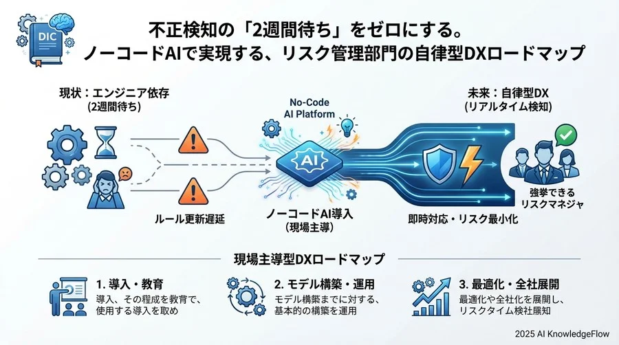 シナリオ分析：成功する組織と形骸化する組織 - Section Image 3