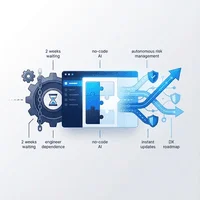 不正検知の「2週間待ち」をゼロにする。ノーコードAIで実現する、リスク管理部門の自律型DXロードマップ