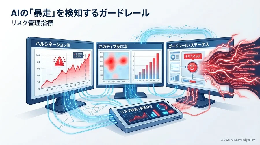 統計的有意差を出すためのA/Bテストとコントロール群設計 - Section Image 3