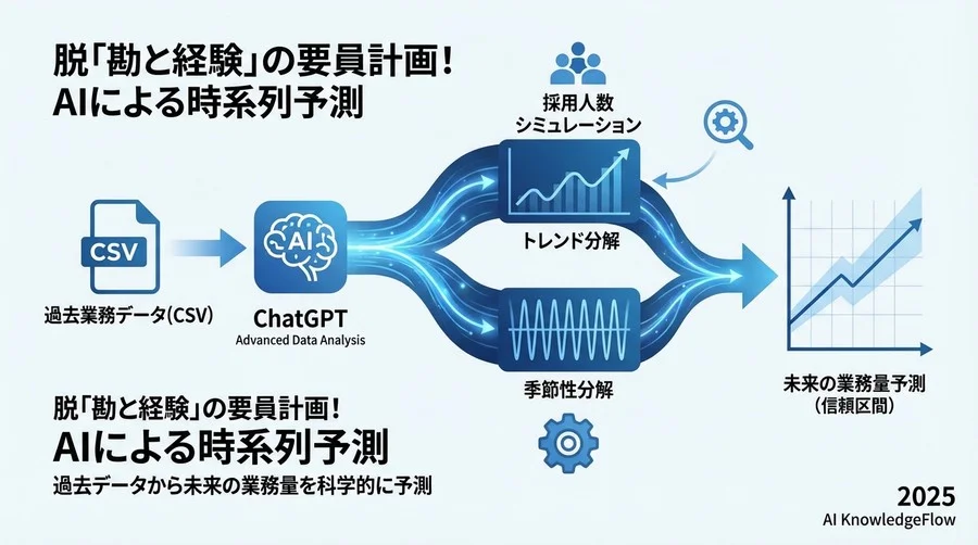 【基本編】過去データから未来の業務量を予測するプロンプト - Section Image
