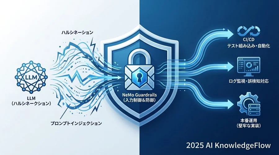 実装フェーズ：主要な防御パターンのコード化 - Section Image