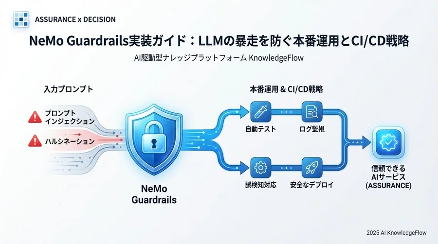 rails.co - Section Image 3