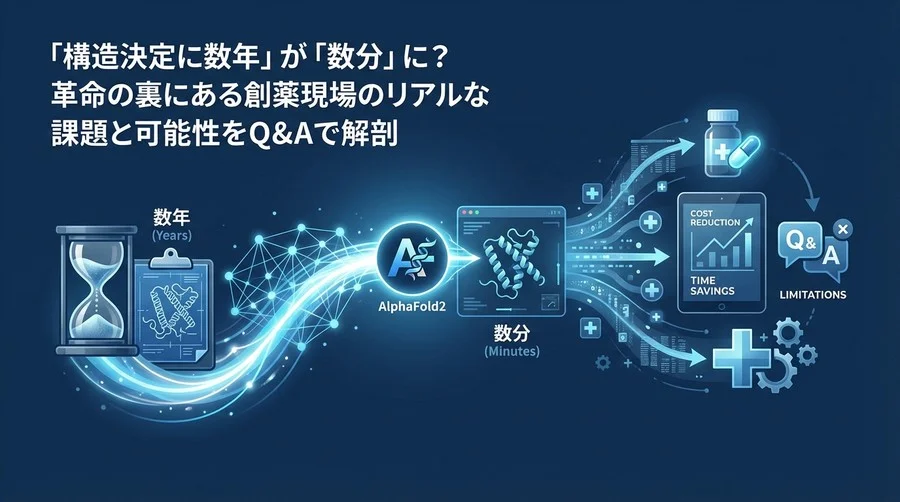 「構造決定に数年」が「数分」に？AlphaFold2が創薬ビジネスに与える衝撃とリアルな限界